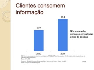 Clientes consomem informação


                     Número médio
                     de fontes consultadas
                     antes da decisão
 