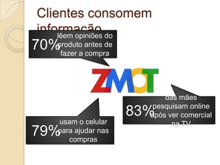 Clientes consomem informação
      lêem opiniões do
70%   produto antes de
        fazer a compra




                               das mães pesquisam
                         83%     online após ver
                                 comercial na TV
      usam o celular
79%   para ajudar nas
         compras
 