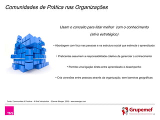 Comunidades de Prática nas Organizações


                                                              Usam o conceito para lidar melhor com o conhecimento
                                                                                                 (ativo estratégico)

                                                       • Abordagem com foco nas pessoas e na estrutura social que estimula o aprendizado



                                                          • Praticantes assumem a responsabilidade coletiva de gerenciar o conhecimento



                                                                       • Permite uma ligação direta entre aprendizado e desempenho



                                                         • Cria conexões entre pessoas através da organização, sem barreiras geográficas




Fonte: Communities of Practice – A Brief Introduction - Etienne Wenger, 2005 – www.ewenger.com




                                                                                                                                           15
 