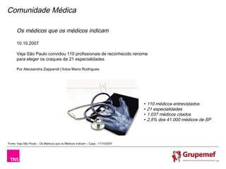 Comunidade Médica

      Os médicos que os médicos indicam

      10.10.2007

      Veja São Paulo convidou 110 profissionais de reconhecido renome
      para eleger os craques de 21 especialidades
       
      Por Alecsandra Zapparoli | fotos Mario Rodrigues




                                                                                • 110 médicos entrevistados
                                                                                • 21 especialidades
                                                                                • 1.037 médicos citados
                                                                                • 2,5% dos 41.000 médicos de SP




Fonte: Veja São Paulo – Os Médicos que os Médicos indicam – Capa - 17/10/2007




                                                                                                                  16
 
