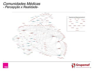 Comunidades Médicas
- Percepção x Realidade-




                           18
 