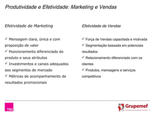Produtividade e Efetividade: Marketing e Vendas


Efetividade de Marketing             Efetividade de Vendas


 Mensagem clara, única e com         Força de Vendas capacitada e motivada
proposição de valor                   Segmentação baseada em potenciais
 Posicionamento diferenciado do     resultados
produto e seus atributos              Relacionamento diferenciado com os
 Investimentos e canais adequados   clientes
aos segmentos de mercado              Produtos, mensagens e serviços
 Métricas de acompanhamento de      competitivos
resultados promocionais




                                                                               2
 