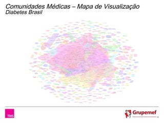 Comunidades Médicas – Mapa de Visualização
Diabetes Brasil




                                             20
 