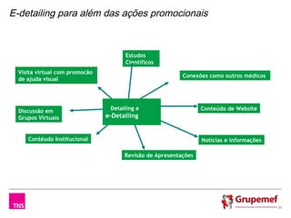 E-detailing para além das ações promocionais



                                      Estudos
                                      Científicos
  Visita virtual com promocão
                                                          Conexões como outros médicos
  de ajuda visual




  Discussão em                   Detailing e                     Conteúdo de Website
  Grupos Virtuais               e-Detailing


     Contéudo Institucional                                      Notícias e informações

                                      Revisão de Apresentações




                                                                                          23
 
