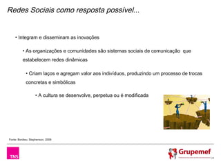 Redes Sociais como resposta possível...


    • Integram e disseminam as inovações

          • As organizações e comunidades são sistemas sociais de comunicação que
          estabelecem redes dinâmicas

            • Criam laços e agregam valor aos indivíduos, produzindo um processo de trocas
            concretas e simbólicas

                   • A cultura se desenvolve, perpetua ou é modificada




Fonte: Bordieu; Stephenson, 2009




                                                                                             24
 