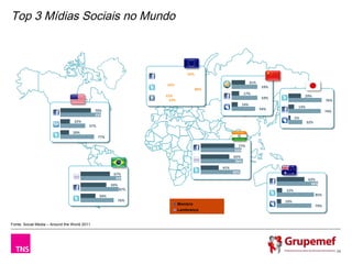Top 3 Mídias Sociais no Mundo



                                                                           62%
                                                                             96%
                                                                                                      31%
                                                                  16%
                                                                                                            59%
                                                                              80%
                                                                                                 17%
                                                                  12%                                                        29%
                                                                                                            59%
                                                                    19%                                                                    76%
                                                                                                14%
                                                                                                                         13%
                                              70%                                                           54%
                                                                                                                                           74%
                                              93%
                                                                                                                        5%
                                  22%                                                                                          32%
                                          57%
                                 20%
                                                77%

                                                                                            77%
                                                                                          93%
                                                                                          65%
                                                                                           96%
                                                                                    41%
                                                       67%                                90%
                                                        93%                                                                    63%
                                                      59%                                                                       94%
                                                            87%                                                   12%
                                                34%                                                                                  85%
                                                            76%                                                   10%
                                                                     ■ Membro                                                        79%
                                                                     ■ Lembrança

Fonte: Social Media – Around the World 2011




                                                                                                                                                 26
 
