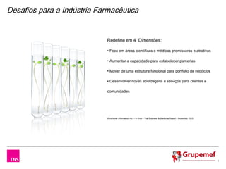 Desafios para a Indústria Farmacêutica


                            Redefine em 4 Dimensões:

                            • Foco em áreas científicas e médicas promissoras e atrativas

                            • Aumentar a capacidade para estabelecer parcerias

                            • Mover de uma estrutura funcional para portfólio de negócios

                            • Desenvolver novas abordagens e serviços para clientes e

                            comunidades




                            Windhover information Inc. – In Vivo – The Business & Medicine Report . November 2003




                                                                                                                    5
 