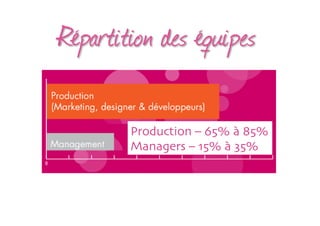 Production – 65% à 85%
Managers – 15% à 35%