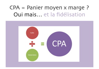 CPA = Panier moyen x marge ?
Oui mais… et la fidélisation