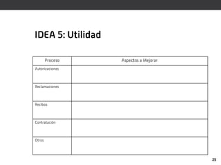IDEA 5: Utilidad

        Proceso    Aspectos a Mejorar
Autorizaciones



Reclamaciones



Recibos



Contratación



Otros




                                        25
 