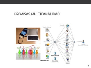 PREMISAS MULTICANALIDAD




                          4
 