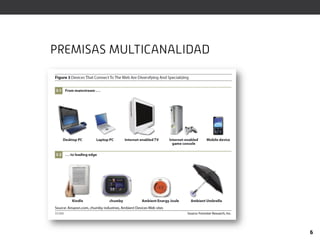 PREMISAS MULTICANALIDAD




                          6
 