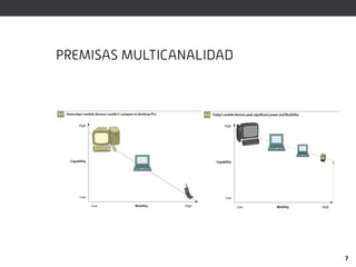 PREMISAS MULTICANALIDAD




                          7
 