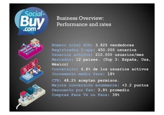 Business Overview:
  Performance and rates


Número total B2B: 3.825 vendedores
Registrados f-app: 450.000 usuarios
Usuarios activos: 210.000 usuarios/mes
Mercados: 12 países. (Top 3: España, Usa,
México)
Conversión: 6,8% de los usuarios activos
Incremento medio fans: 18%
CTR: 48,2% aceptan permisos.
Mejora conversión ecommerce: +3.2 puntos
Descuento por Fan: 3,8% promedio
Compras Fans Vs no Fans: 39%
 