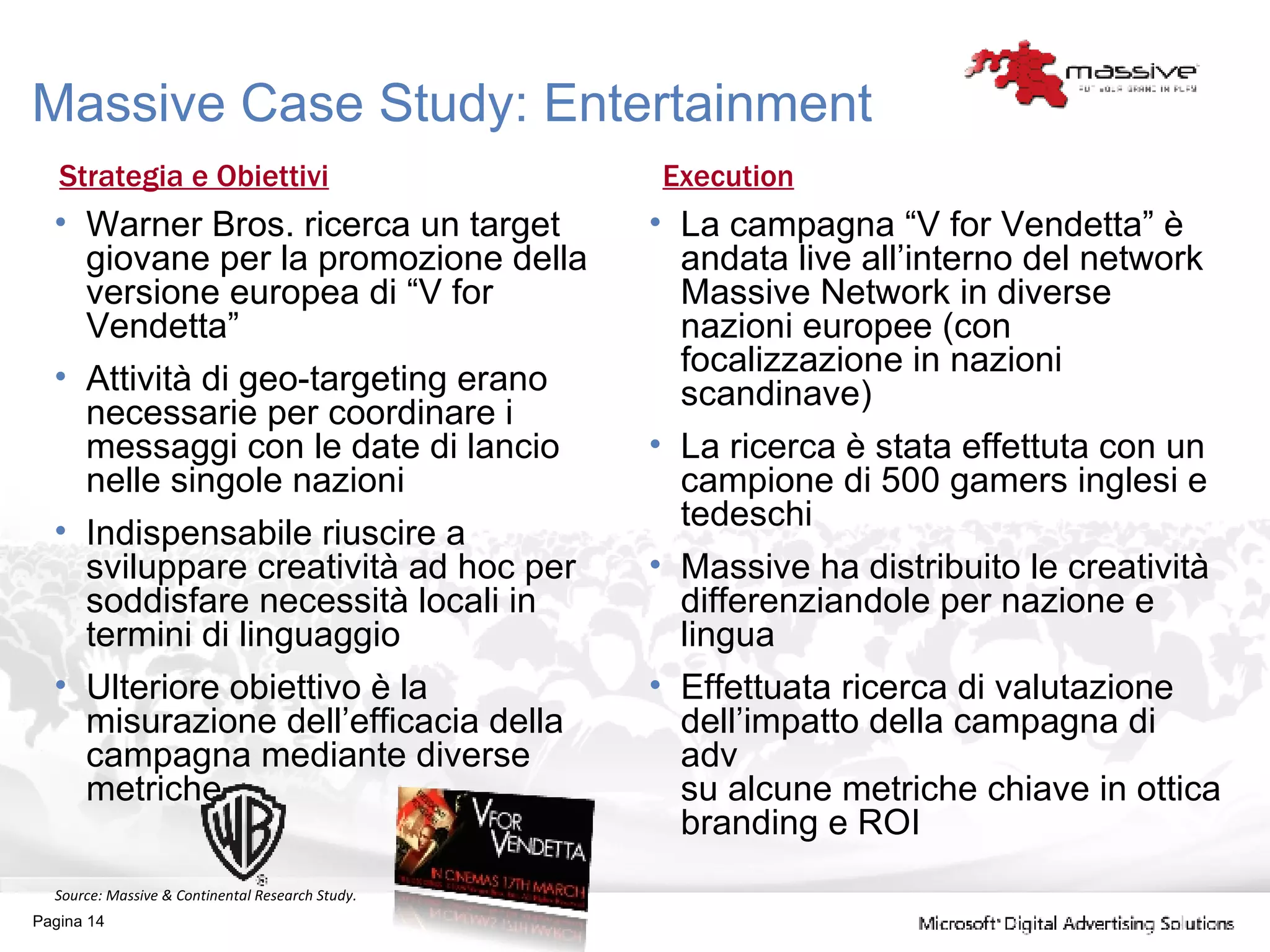 Massive Case Study: Entertainment Warner Bros. ricerca un target giovane per la promozione della versione europea di “V for Vendetta” Attività di geo-targeting erano necessarie per coordinare i messaggi con le date di lancio nelle singole nazioni Indispensabile riuscire a sviluppare creatività ad hoc per soddisfare necessità locali in termini di linguaggio Ulteriore obiettivo è la misurazione dell’efficacia della campagna mediante diverse metriche La campagna “V for Vendetta” è andata live all’interno del network Massive Network in diverse nazioni europee (con focalizzazione in nazioni scandinave) La ricerca è stata effettuta con un campione di 500 gamers inglesi e tedeschi Massive ha distribuito le creatività differenziandole per nazione e lingua Effettuata ricerca di valutazione dell’impatto della campagna di adv  su alcune metriche chiave in ottica branding e ROI Strategia e Obiettivi Execution Source: Massive & Continental Research Study. Pagina  