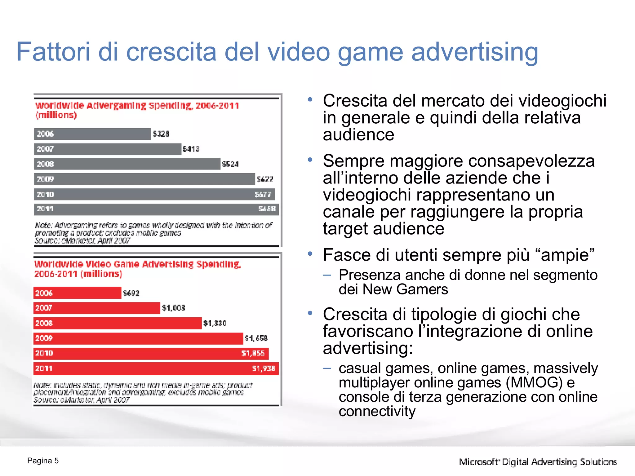Fattori di crescita del video game advertising Crescita del mercato dei videogiochi in generale e quindi della relativa audience Sempre maggiore consapevolezza all’interno delle aziende che i videogiochi rappresentano un canale per raggiungere la propria target audience Fasce di utenti sempre più “ampie”  Presenza anche di donne nel segmento dei New Gamers Crescita di tipologie di giochi che favoriscano l’integrazione di online advertising: casual games, online games, massively multiplayer online games (MMOG) e console di terza generazione con online connectivity Pagina  