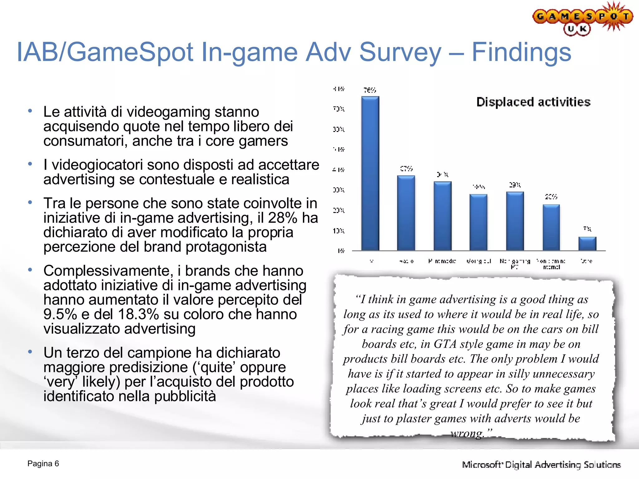 IAB/GameSpot In-game Adv Survey – Findings Le attività di videogaming stanno acquisendo quote nel tempo libero dei consumatori, anche tra i core gamers I videogiocatori sono disposti ad accettare advertising se contestuale e realistica Tra le persone che sono state coinvolte in iniziative di in-game advertising, il 28% ha dichiarato di aver modificato la propria percezione del brand protagonista Complessivamente, i brands che hanno adottato iniziative di in-game advertising hanno aumentato il valore percepito del 9.5% e del 18.3% su coloro che hanno visualizzato advertising Un terzo del campione ha dichiarato maggiore predisizione (‘quite’ oppure ‘very’ likely) per l’acquisto del prodotto identificato nella pubblicità Pagina  “ I think in game advertising is a good thing as long as its used to where it would be in real life, so for a racing game this would be on the cars on bill boards etc, in GTA style game in may be on products bill boards etc. The only problem I would have is if it started to appear in silly unnecessary places like loading screens etc. So to make games look real that’s great I would prefer to see it but just to plaster games with adverts would be wrong.” 