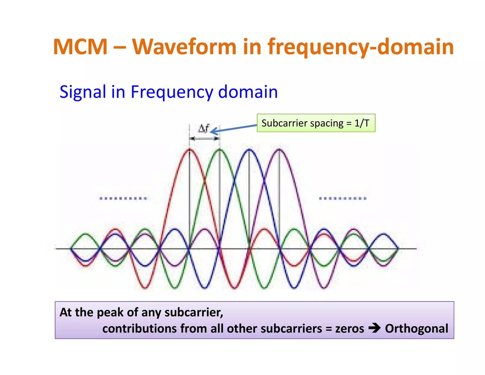 MCM – Waveform in frequency-domain
Signal in Frequency domain
Subcarrier spacing = 1/T
At the peak of any subcarrier,
contributions from all other subcarriers = zeros  Orthogonal
 