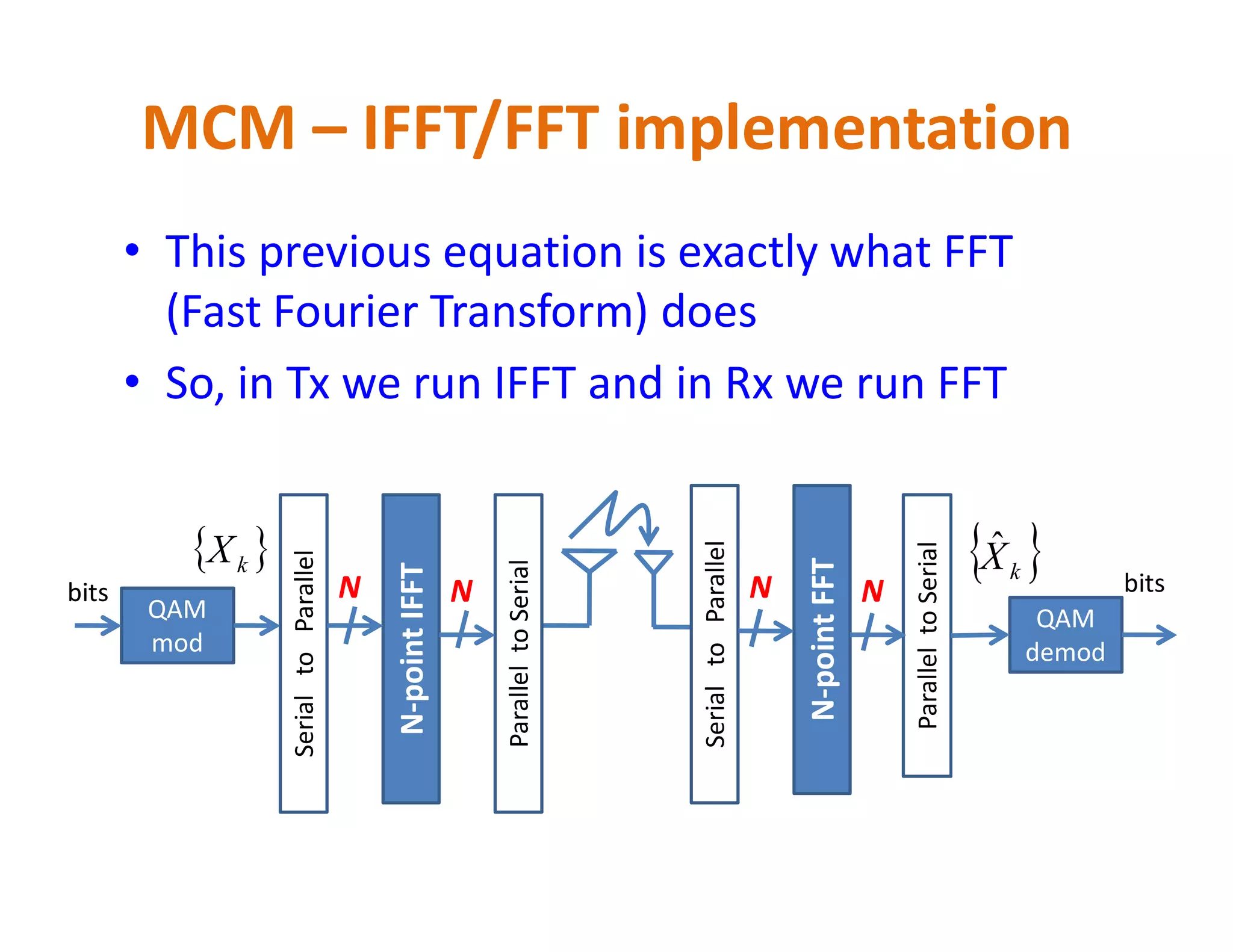 • This previous equation is exactly what FFT
(Fast Fourier Transform) does
• So, in Tx we run IFFT and in Rx we run FFT
MCM – IFFT/FFT implementation
QAM
mod
bits
SerialtoParallel
N-pointIFFT
ParalleltoSerial
QAM
demod
 kXˆ kX
bits
ParalleltoSerial
N N
SerialtoParallel
N-pointFFT
N N
 