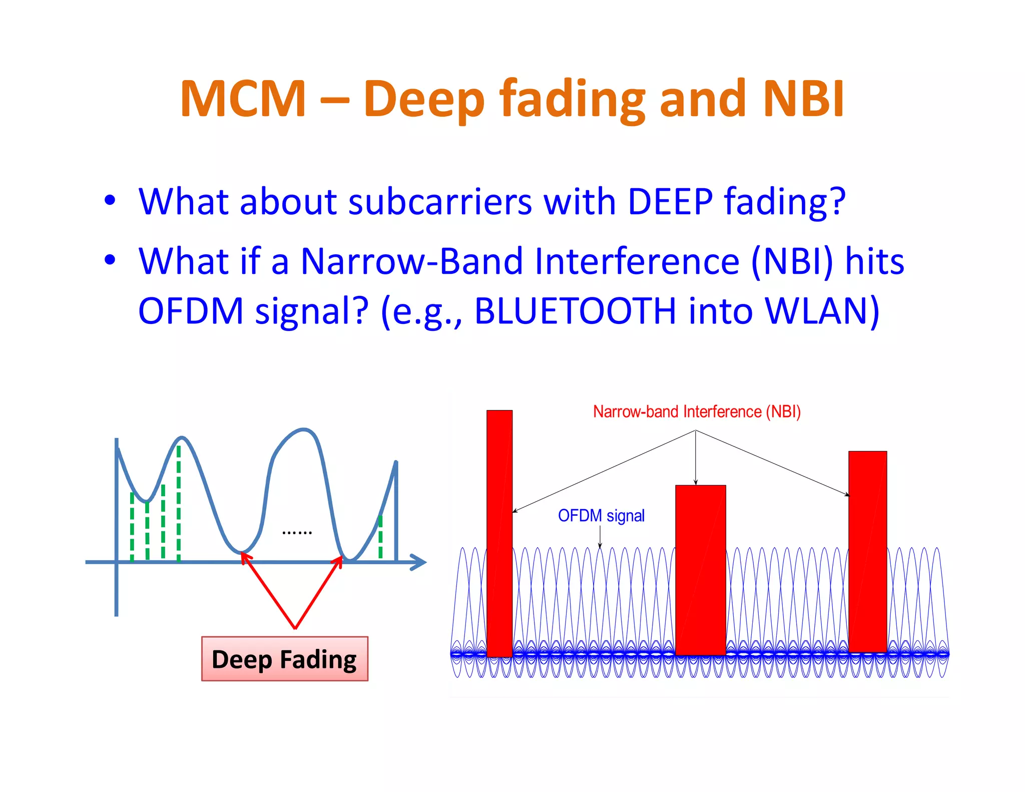 • What about subcarriers with DEEP fading?
• What if a Narrow-Band Interference (NBI) hits
OFDM signal? (e.g., BLUETOOTH into WLAN)
MCM – Deep fading and NBI
……
Deep Fading
Narrow-band Interference (NBI)
OFDM signal
 