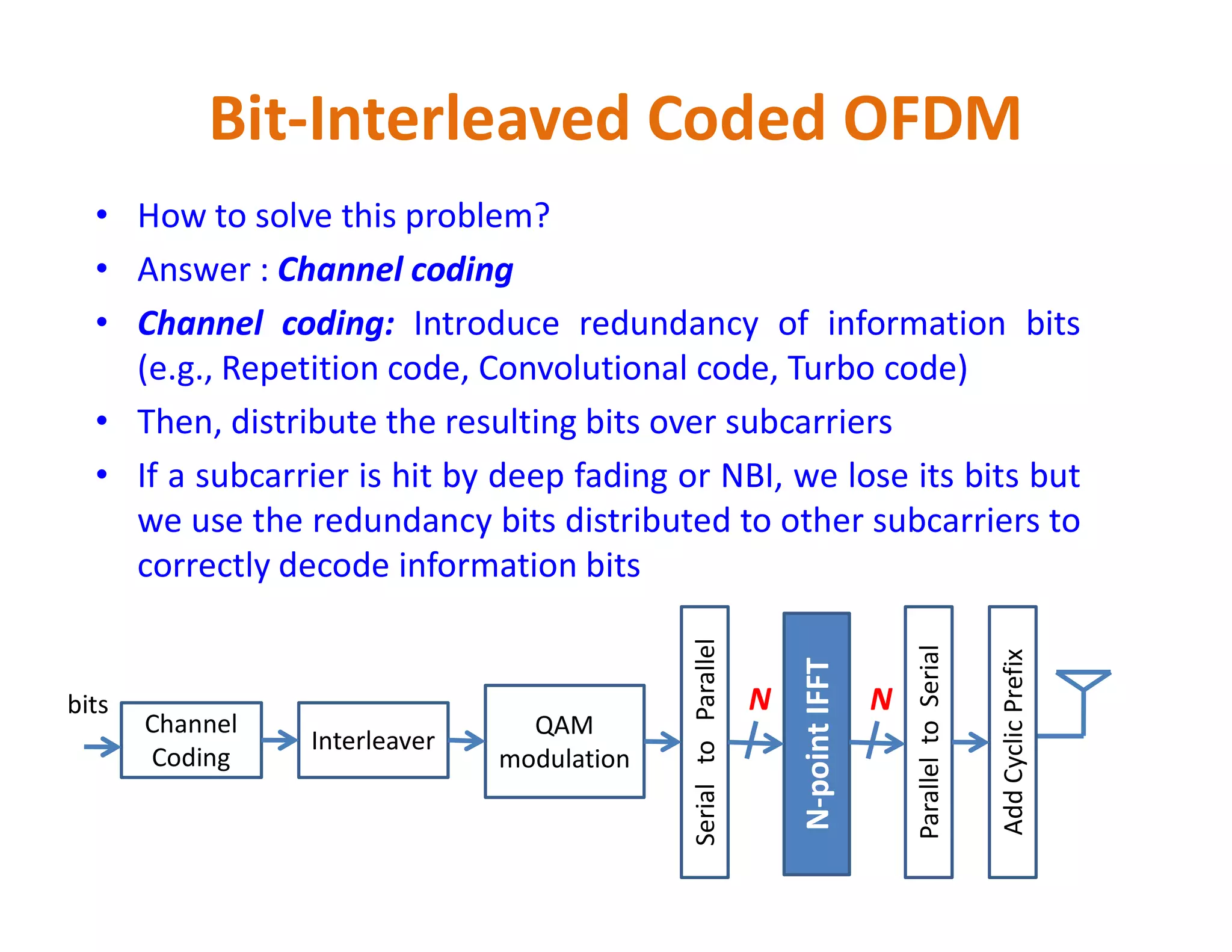 • How to solve this problem?
• Answer : Channel coding
• Channel coding: Introduce redundancy of information bits
(e.g., Repetition code, Convolutional code, Turbo code)
• Then, distribute the resulting bits over subcarriers
• If a subcarrier is hit by deep fading or NBI, we lose its bits but
Bit-Interleaved Coded OFDM
• If a subcarrier is hit by deep fading or NBI, we lose its bits but
we use the redundancy bits distributed to other subcarriers to
correctly decode information bits
Channel
Coding
Interleaver
QAM
modulation
SerialtoParallel
N-pointIFFT
N
ParalleltoSerial
Nbits
AddCyclicPrefix
 