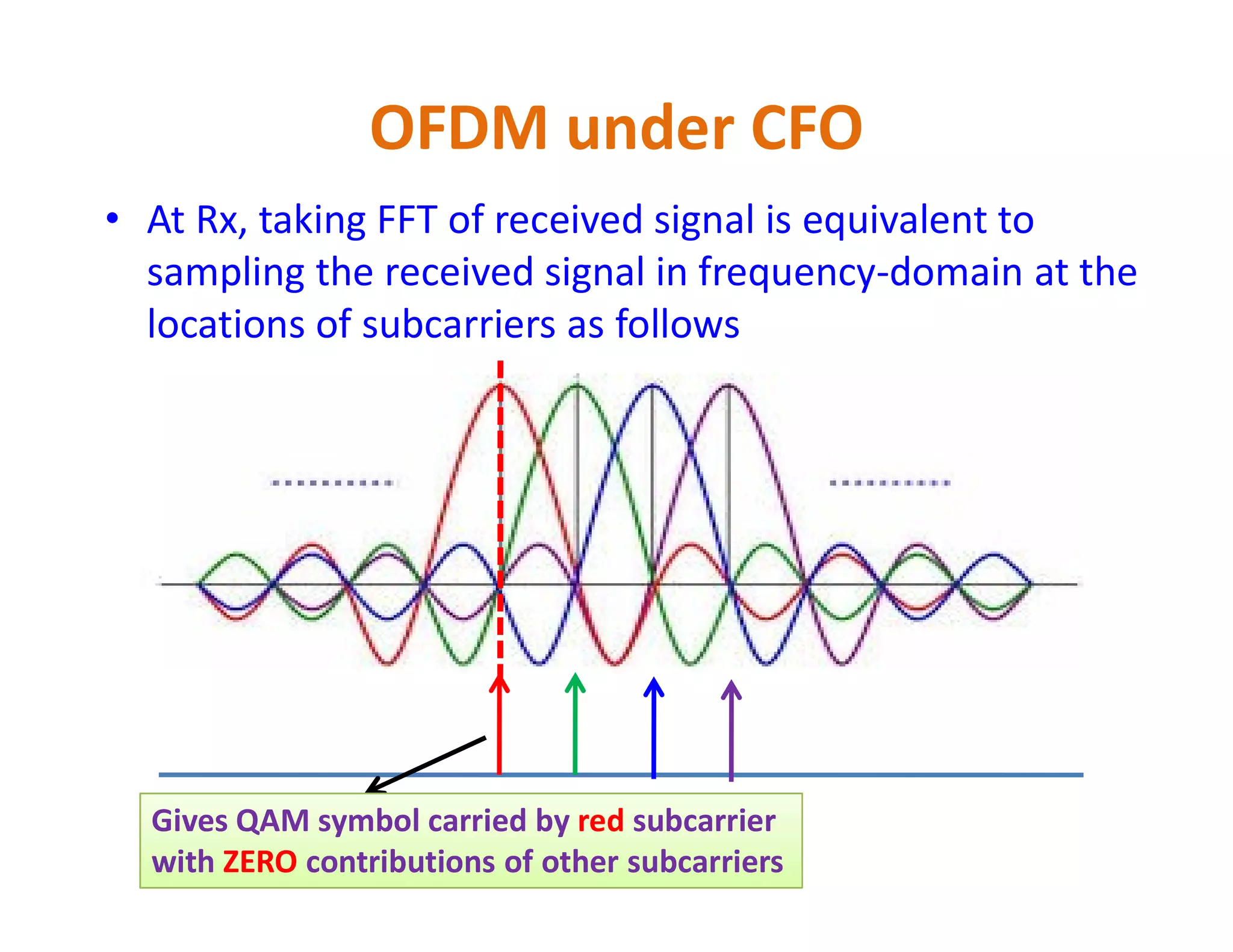 OFDM under CFO
• At Rx, taking FFT of received signal is equivalent to
sampling the received signal in frequency-domain at the
locations of subcarriers as follows
Gives QAM symbol carried by red subcarrier
with ZERO contributions of other subcarriers
 
