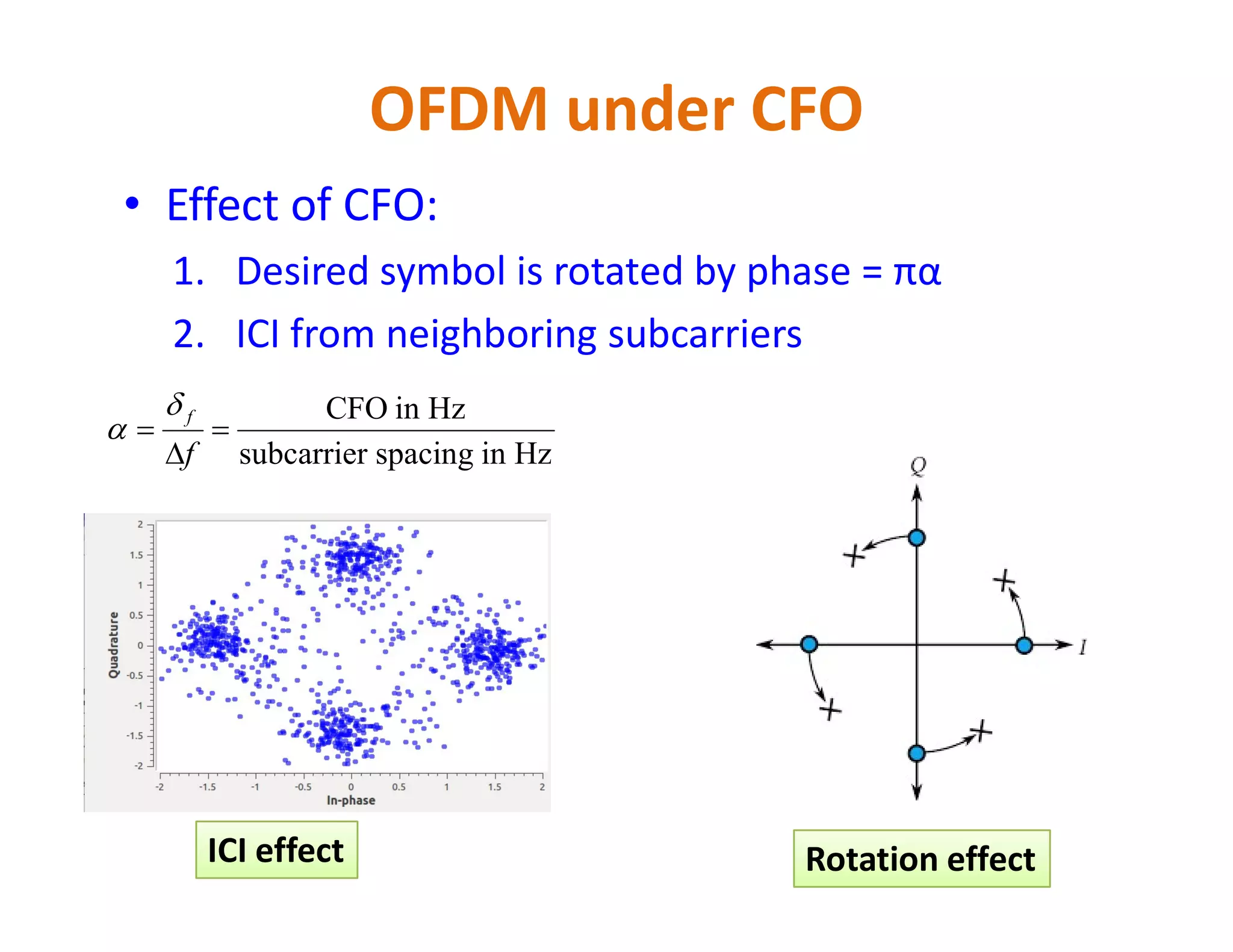 • Effect of CFO:
1. Desired symbol is rotated by phase = πα
2. ICI from neighboring subcarriers
OFDM under CFO
Hzinspacingsubcarrier
HzinCFO



f
f

Rotation effectICI effect
 