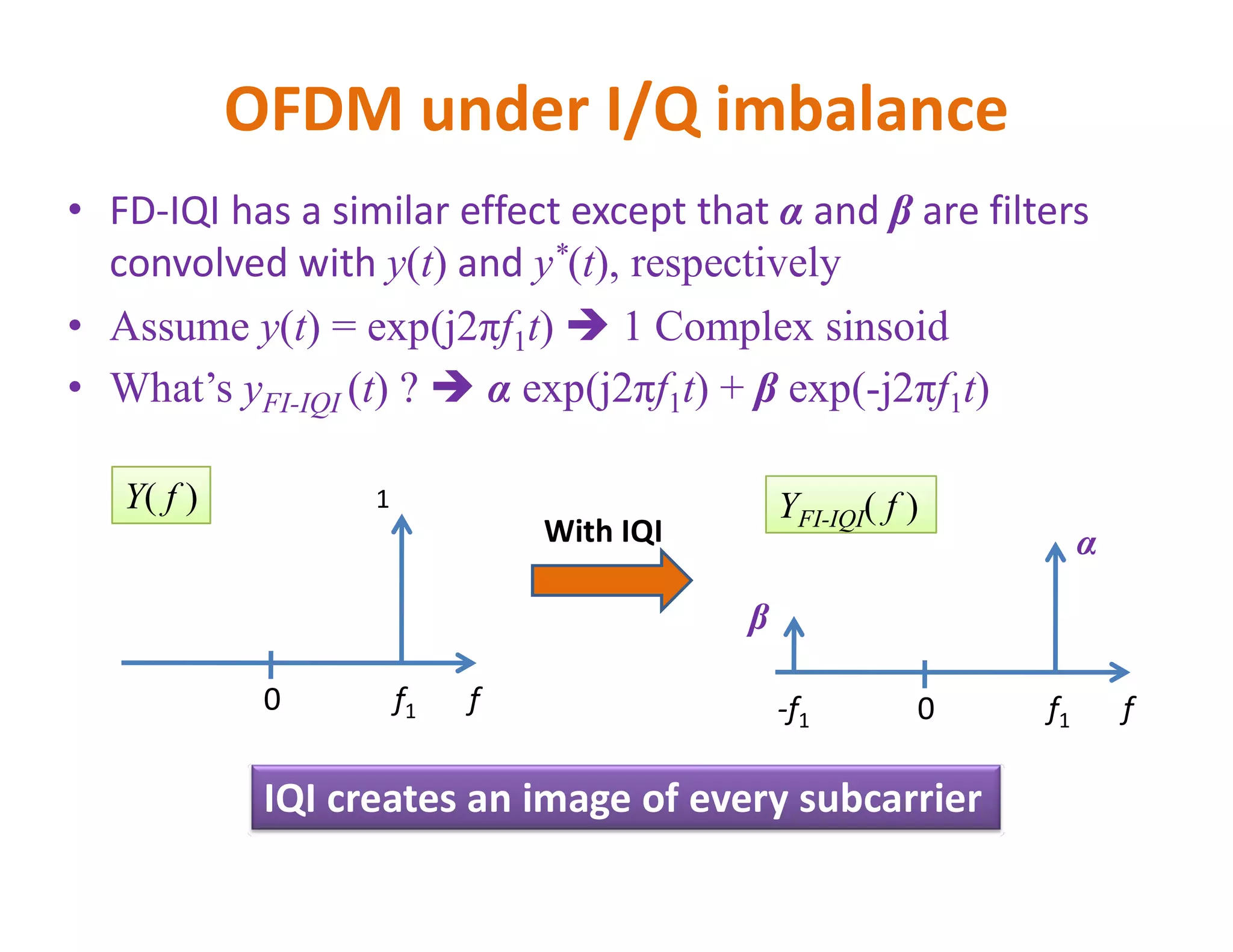 OFDM under I/Q imbalance
• FD-IQI has a similar effect except that α and β are filters
convolved with y(t) and y*(t), respectively
• Assume y(t) = exp(j2πf1t)  1 Complex sinsoid
• What’s yFI-IQI (t) ?  α exp(j2πf1t) + β exp(-j2πf1t)
Y( f ) 1
ff1
Y( f )
With IQI α
ff1
FI-IQIYFI-IQI( f )
0 0-f1
β
IQI creates an image of every subcarrier
 