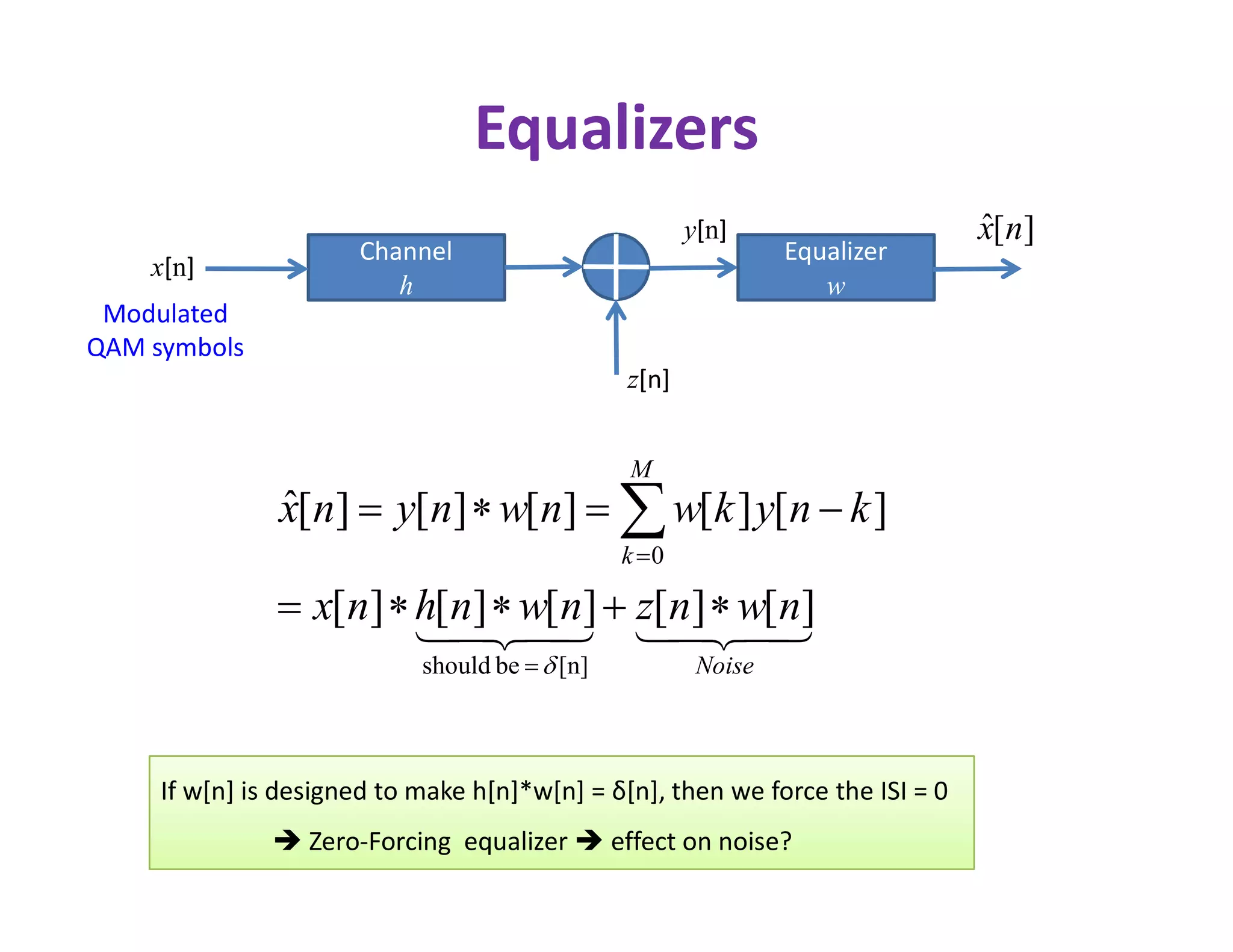 Equalizers
Channel
h
x[n]
z[n]
y[n]
Modulated
QAM symbols
Equalizer
w
][ˆ nx
M


Noise
M
k
nwnznwnhnx
knykwnwnynx
][][][][][
][][][][][ˆ
[n]beshould
0






If w[n] is designed to make h[n]*w[n] = δ[n], then we force the ISI = 0
 Zero-Forcing equalizer  effect on noise?
 