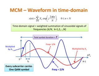 MCM – Waveform in time-domain
Nn
N
kn
jXnx
N
k
k 





 
0,
2
exp)(
1

Time-domain signal = weighted summation of sinusoidal signals of
frequencies {k/N, k=1,2,…,N}
Total symbol duration = T
nTs
0
N-1
Freq = 2/N
Freq= 1/N
Multiplied by X1
Multiplied
by X2
Every subcarrier carries
One QAM symbol
Total symbol duration = T
Ts
 