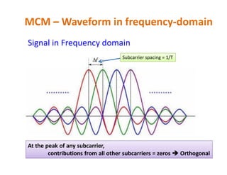 MCM – Waveform in frequency-domain
Signal in Frequency domain
Subcarrier spacing = 1/T
At the peak of any subcarrier,
contributions from all other subcarriers = zeros  Orthogonal
 