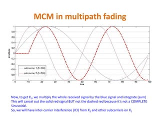 MCM in multipath fading
Now, to get X1, we multiply the whole received signal by the blue signal and integrate (sum)
This will cancel out the solid red signal BUT not the dashed red because it’s not a COMPLETE
Sinusoidal.
So, we will have inter-carrier interference (ICI) from X2 and other subcarriers on X1
 