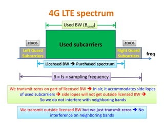4G LTE spectrum
Used subcarriers
Left Guard
Subcarriers
Right Guard
Subcarriers freq
Licensed BW  Purchased spectrum
Used BW (Bused)
ZEROSZEROS
Licensed BW  Purchased spectrum
We transmit zeros on part of licensed BW  In air, it accommodates side lopes
of used subcarriers  side lopes will not get outside licensed BW 
So we do not interfere with neighboring bands
We transmit outside licensed BW but we just transmit zeros  No
interference on neighboring bands
B = fs = sampling frequency
 