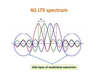 4G LTE spectrum
Side lopes of modulated subcarriers
 