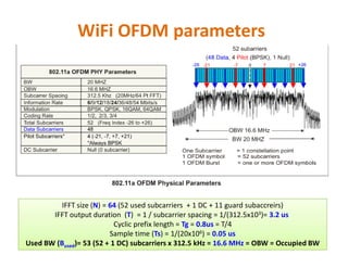 WiFi OFDM parameters
IFFT size (N) = 64 (52 used subcarriers + 1 DC + 11 guard subaccreirs)
IFFT output duration (T) = 1 / subcarrier spacing = 1/(312.5x103)= 3.2 us
Cyclic prefix length = Tg = 0.8us = T/4
Sample time (Ts) = 1/(20x106) = 0.05 us
Used BW (Bused)= 53 (52 + 1 DC) subcarriers x 312.5 kHz = 16.6 MHz = OBW = Occupied BW
 