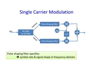 Single Carrier Modulation
M-QAM
(or M-PSK)
bits
Pulse Shaping filter
π/2
Pulse Shaping filter
Pulse shaping filter specifies
 symbol rate & signal shape in frequency-domain
 