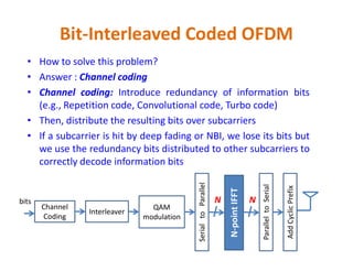 • How to solve this problem?
• Answer : Channel coding
• Channel coding: Introduce redundancy of information bits
(e.g., Repetition code, Convolutional code, Turbo code)
• Then, distribute the resulting bits over subcarriers
• If a subcarrier is hit by deep fading or NBI, we lose its bits but
Bit-Interleaved Coded OFDM
• If a subcarrier is hit by deep fading or NBI, we lose its bits but
we use the redundancy bits distributed to other subcarriers to
correctly decode information bits
Channel
Coding
Interleaver
QAM
modulation
SerialtoParallel
N-pointIFFT
N
ParalleltoSerial
Nbits
AddCyclicPrefix
 