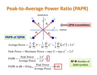 Peak-to-Average Power Ratio (PAPR)
PAPR of QPSK
QPSK Constellation
Inphase
Quadrature
A
A s1
s2
s s4
d1d2
d3 d4
PAPR of QPSK s3
s4
M  Number of
QAM symbols
 
dB0
PowerAverage
PowerPeak
log10dBinPAPR
1
2
2
PowerAverage
PowerPeak
PAPR
2maxmaxPowerMaximumPowerPeak
22
4
111
PowerAverage
10
2
2
22
2
4
1
2
1
2
1



  
A
A
AdP
AAd
M
P
M
i
i
i
i
i
M
i
i
M
i
i
 