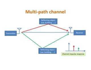 Multi-path channel
Transmitter Receiver
Reflecting object
(car, building, ….)
Reflecting object
(car, building, ….)
Channel impulse response
 