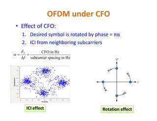 • Effect of CFO:
1. Desired symbol is rotated by phase = πα
2. ICI from neighboring subcarriers
OFDM under CFO
Hzinspacingsubcarrier
HzinCFO



f
f

Rotation effectICI effect
 