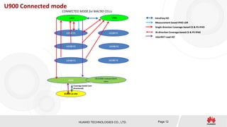 HUAWEI TECHNOLOGIES CO., LTD. Page 12
U900 Connected mode
G900
G1800 co-site
Coverage-based (uni-
directional)
DCS1800 independent
sites
U2100 F2
CONNECTED MODE for MACRO CELLs
U2100 F1U2100 F1
U2100 F3
U2100 F2
U900U900
U2100 F3
IntraFreq HO
Single direction Coverage-based CS & PS IFHO
Measurement based IFHO LDR
InterRAT Load HO
Bi-direction Coverage-based CS & PS IFHO
 