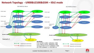 HUAWEI TECHNOLOGIES CO., LTD. Page 3
Network Topology - U900&U2100&GSM – IDLE mode
Reselection (bi-directional)
Reselection (uni-directional)
G900
U2100 F2Access Layer
U2100 F3
Access Layer U2100 F1 U2100 F1
U2100 F2
Capacity/Non
Access Layer
G1800 co-site
DCS1800 independent sites
Scenario 2
U900 U900Access Layer
Access Layer
Reselection (bi-directional)
Reselection (uni-directional)
G900
U2100 F2Access Layer
U2100 F3
IDLE MODE for Macro
Access Layer U2100 F1 U2100 F1
U2100 F2
Access Layer
G1800 co-site
DCS1800 independent sites
Scenario 1
U900 U900Access Layer
Access Layer
U2100 F3
Idle Mode:
From U2100 to U900: Qoffset2sn =5dB;
From U900 to U2100: Qoffset2sn=-5dB;
Among U2100 F1,F2,F3: Qoffset2sn =0dB;
2G: CRO (GSM900 = 0, DCS1800 =2)
IBC F3
IBC F3
Incase no F3
macro Incase no F3
macro
IDLE MODE for Macro
 