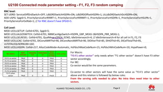 HUAWEI TECHNOLOGIES CO., LTD. Page 8
U2100 Connected mode parameter setting - F1, F2, F3 random camping
RNC level:
SET UDRD: ServiceDiffDrdSwitch=OFF, LdbDRDSwitchHSDPA=ON, LdbDRDOffsetHSDPA=1, ULLdbDRDSwitchDcHSDPA=ON;
ADD USPG: SpgId=5, PriorityServiceForR99RT=1, PriorityServiceForR99NRT=1, PriorityServiceForHSDPA=1, PriorityServiceForHSUPA=1,
PriorityServiceForExtRab=1; // for RNC doesn’t have SPGID=5.
Cell Level:
MOD UCELLSETUP: CellId=6701, SpgId=5;
MOD UCELLALGOSWITCH: CellId=6701, NBMCacAlgoSwitch=HSDPA_GBP_MEAS-1&HSDPA_PBR_MEAS-1;
MOD UCELLSELRESEL: CellId=6701, QualMeas=CPICH_ECNO, IdleSintersearch=4; // IdleSintersearch=4 for all cell in F1, F2, F3
MOD UCELLCAC: CellId=6701, DlConvAMRThd=90, DlConvNonAMRThd=90, DlOtherThd=85, DlHOThd=95, DlCellTotalThd=95,
ULTOTALEQUSERNUM=160;
MOD UCELLHSDPA: CellId=217, AllocCodeMode=Automatic, HsPdschMaxCodeNum=15, HsPdschMinCodeNum=10, HspaPower=0;
NB relation
SIB11
Indicator
IdleQoffse
t1sn
IdleQoffset2
sn
Blind
Handov
er Flag
HOCovPrio
F3-F1 co-sector TRUE 0 0 TRUE 0
F1-F3 co-sector TRUE 0 0 TRUE 0
F3-F2 co-sector TRUE 0 0 TRUE 0
F2-F3 co-sector TRUE 0 0 TRUE 0
F2-F1 co-sector TRUE 0 0 TRUE 0
F1-F2 co-sector TRUE 0 0 TRUE 0
F3-F1 other
sector TRUE 0 0 FALSE 2
NB parameters:
For Macro:
“F3-F1 other sector” only needs when “F1 other sector” doesn’t have F3 other
sector accordingly.
For IBC:
Co-sector would be the same parameters.
Co-sector to other sectors will have the same value as “F3-F1 other sector”
above and this relation is followed by below rules:
From the serving cells needed to plan: No intra then need inter to other
sectors.
 