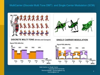 MultiCarrier (Discrete Multi Tone DMT) and Single Carrier Modulation (SCM)


Mr. FEC




 DISCRETE MULTI TONE (Divide and Conquer)                                     SINGLE CARRIER MODULATION
Signal PSD (dBm/Hz)
                                                                               Signal PSD (dBm/Hz)

   US1        DS1       US2           DS2           US3                       US1         DS1       US2           DS2           US3




                                                                  Frequenc                                                                    Frequenc
      freq.     freq.         freq.         freq.         freq.                   freq.     freq.         freq.         freq.         freq.
                                                                      y                                                                           y
        1         2             3             4             5                       1         2             3             4             5
                                                                    (MHZ)                                                                       (MHZ)

                                                     Multi Carrier vs. Single Carrier
                                                                     Copyright 2012 Fernando
                                                        Ramirez-Mireles ramirezm@ieee.org,
                                                                                                                                                  2
                                                                   framirez@itam.mx
 