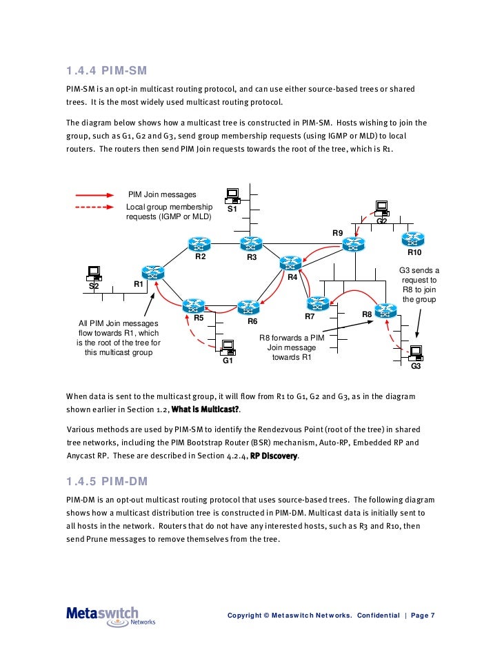 IP Multicast Explained