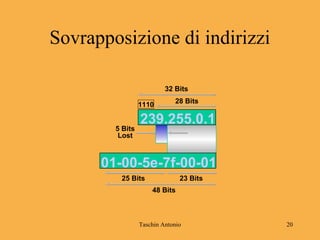 Taschin Antonio 20
Sovrapposizione di indirizzi
32 Bits
28 Bits
25 Bits 23 Bits
48 Bits
01-00-5e-7f-00-01
239.255.0.1
1110
5 Bits
Lost
 