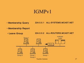 Taschin Antonio 27
IGMPv1
224.0.0.1 ALL-SYSTEMS.MCAST.NET
224.0.0.2 ALL-ROUTERS.MCAST.NET
• Membership Query
• Membership Report
• Leave Group
 