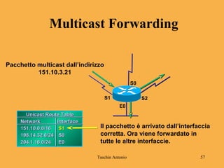 Taschin Antonio 57
Unicast Route TableUnicast Route Table
NetworkNetwork InterfaceInterface
151.10.0.0/16151.10.0.0/16 S1S1
198.14.32.0/24198.14.32.0/24 S0S0
204.1.16.0/24204.1.16.0/24 E0E0
E0
S1
S0
S2
Pacchetto multicast dall’indirizzo
151.10.3.21
Il pacchetto è arrivato dall’interfaccia
corretta. Ora viene forwardato in
tutte le altre interfaccie.
Multicast Forwarding
 