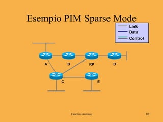 Taschin Antonio 80
B
E
A D
C
RP
Link
Data
Control
Esempio PIM Sparse Mode
 
