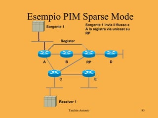 Taschin Antonio 83
Receiver 1
BA RP D
Sorgente 1
Sorgente 1 invia il flusso e
A lo registra via unicast su
RP
Register
EC
Esempio PIM Sparse Mode
 
